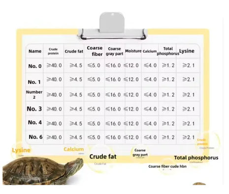 Turtle Feed High Protein Is Easy To Absorb And Digest Fresh Ingredients - Riparo82