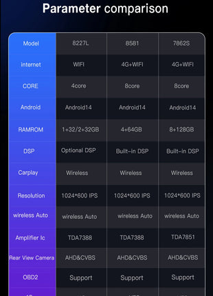 Android 14 Wireless Carplay 8G 128G Car Multimedia For Audi A4 B8 B6 B7 S4 B7 B6 RS4 B7 SEAT Exeo 7" Navigation AutoRadio - Riparo82