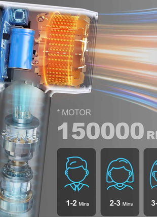 The Perfect Gift For SDKWDH Christmas! Digital Screen Hair Dryer - Negative Ions. 150000 RPM Motor, Fast, Quiet And Dry. Hd Display. Diffuser, Nozzle. Five Temperatures, Two Speeds. Compact, Smart. SMP-JYCFJ-1