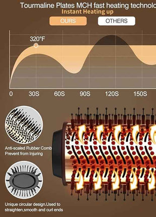 The Best Products Merge The Functions Of A Hair Dryer And A Brush, A 4-in-1 Dryer And Styler With Negative Ions For Anti-curl, And A Hot Air Brush With Straightening And Curling Functions, A Professional Salon Hair Tool. RFS-