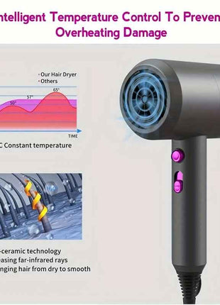 Electric Hair Dryer, Household High-power Negative Ion Hair Care Hot And Cold Air Speed Dry Hair Dryer, Easy To Carry