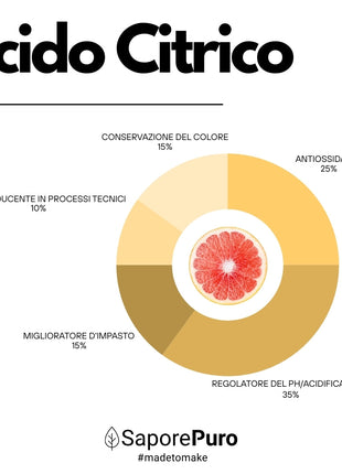 Acido Citrico - Cockatail, Vino, Pulizie, Enologia - Made in EU