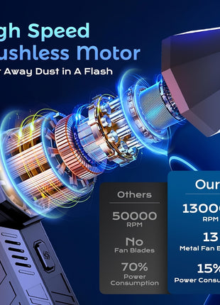 130000 RPM High-Speed Jet Hair Dryer - Turbo-Charged, Portable, Wireless, Rechargeable, and Compact Design - Perfect for Car, Computer, Keyboard, and Lens Drying with Convenient Type-C Rechargeable Feature - Riparo82