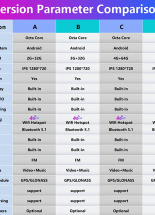 11.5 Inch Rotatable Vertical Screen Car Radio 2Din Android Multimedia DVD Player GPS Navigation Autoradio Carplay Android Auto - Riparo82