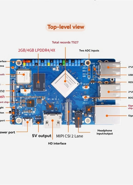 AVSY For 4A Development Board Allwinner T527, RISC-V Co-Processor WiFi+BT5.0 BLE, M2 NVMe SSD, 2TOPS NPU 2GB RAM - Riparo82