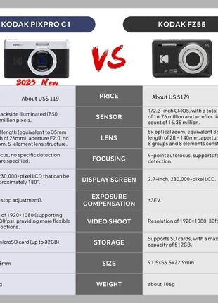 KODAK PIXPRO FZ55-RD Fotocamera digitale da 16 MP Zoom ottico 5X 28 mm Grandangolo 1080P Video Full HD Telecamera per vlogging LCD da 2,7"