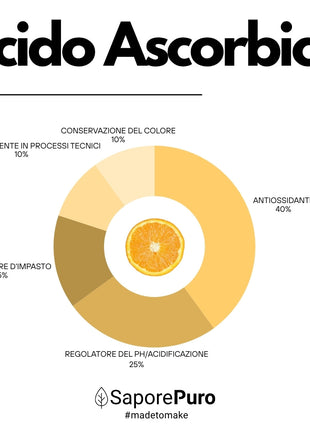 Acido Ascorbico - Pura Vitamina C : Il Nutriente Essenziale per le tue ricette! - (E300) - Confezionato in Italia