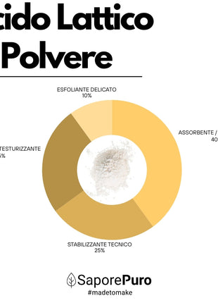 Acido Lattico in Polvere