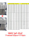 0603 1pF-22UF 1775P
