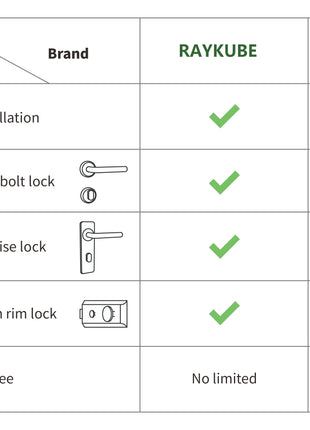 Cylinder lock size chart for compatibility check