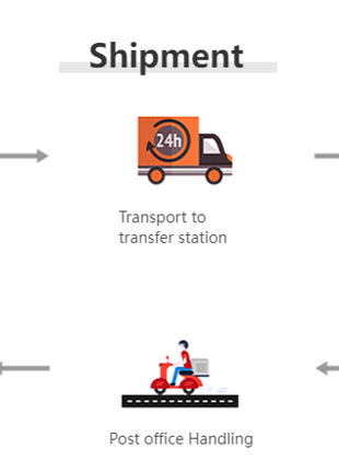 Tropical cichlid Turtle Flowerhorn Carnivore Fish Food Freeze Dried Shrimp Antartic Krill - Riparo82