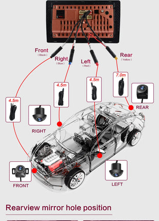 360° Panoramic Camera 1080P HD Rear / Front / Left / Right 360 Panoramic Accessories for Car android Radio multimedia no 720P - Riparo82