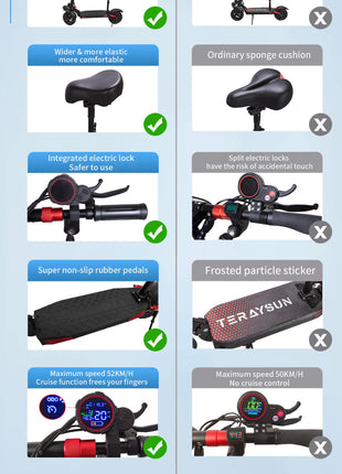 Terasun J11 Max Electric Scooter 1200W High Power 48V 18Ah Foldable Dual Brake Disc System EU/US Warehouse Smart Electronic Type - riparo82