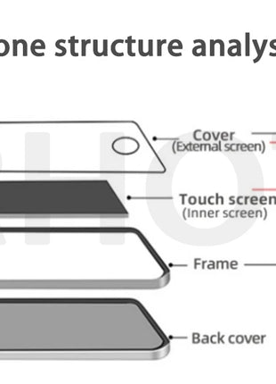 Display Super AMOLED da 6,79" MZB0B5VIN 2201117 PI PI 2201117 LCD PG per Xiaomi Poco M4 Pro 4G LCD Touch Screen Digitizer Assembly - riparo82