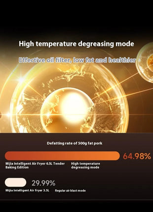 Xiaomi Mijia Smart air Fryer 6.5L Tender Roasted Version MAF09 6.5L1800W - Riparo82