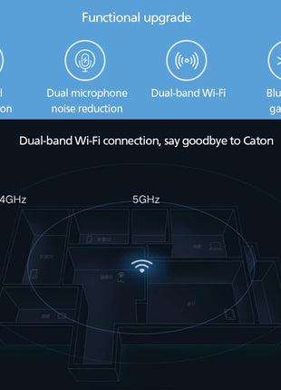 Xiaomi Mijia APP PTZ Pro 2K 3 Megapixels 360° Panoramic bluetooth4.2 Smart IP Camera AI Detection Two-way Intercom Home Security - Riparo82