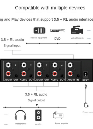 L-Latest Audio Splitter 1 in 4 Out RCA L/R Aux Stereo Audio Splitter 1X4 Audio Distributor for PC DVD Speaker Splitte, US Plug - Riparo82