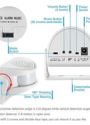 PIR motion sensor close-up showing detection lens