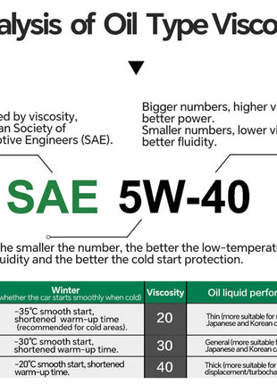 Lopal SONIC 9388,5W-40,C3 SP 4L * 4 Bottiglia Olio Motore per Auto Protezione Avanzata 16L Lubrificante Olio Motore Sintetico Completo per Auto Camion