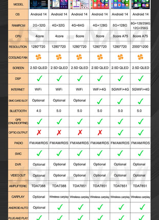 Android 14 Car Radio QLED GPS Navigation Multimedia Player For Jeep Compass/Commander/Grand Cherokee/Wrangler/Liberty AutoRadio - Riparo82