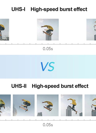 Scheda SD per fotocamera Kodak ad alta velocità 280 Mb/s V60 V90 U3 64 GB 128 GB 256 GB 1T Scheda di memoria per Canon per fotocamera Sony Supporto video 4K 8K