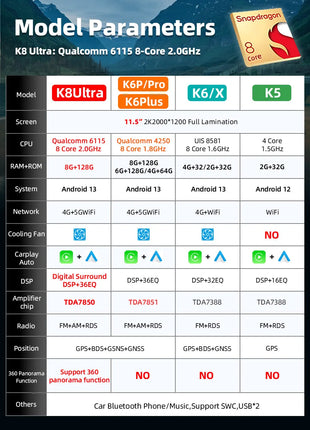 11.5 inch Car Radio GPS Androidauto Carplay For Tesla style For Nissan Hyundai KIA Toyota Honda Multimedia Player For 9/10 inch - Riparo82