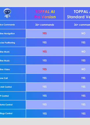 Hizpo 8G+128 AI Voice Car Radio Android Auto Multimedia For Nissan Qashqai J10 2006 2007 2008-2013 Carplay 4G 2din GPS autoradio - Riparo82