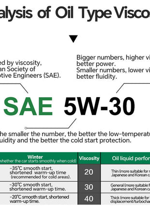 Lopal SONIC 9288,5W-30,SP,GF-6A 1L*6 Bottiglie Olio Motore Auto Protezione Avanzata 6L Lubrificante Olio Motore Sintetico Completo per Auto