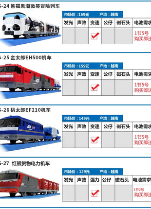 TAKARA TOMY Pule Road Road S serie treno a motore ferroviario ad alta velocità Shinkansen treno elettrico giocattolo per ragazzi, regalo di festa per bambini - riparo82