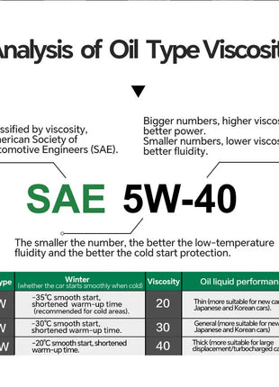 Lopal SONIC 9388 5W-40 C3 SP 1L * 6 Bottiglie Olio Motore Auto Protezione Avanzata 6L Lubrificante Olio Motore Sintetico Completo per Auto