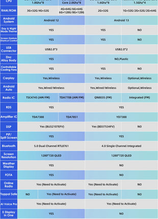 2Din 360Camera Android13 Car Radio For Alfa Romeo Giulietta 2010-2018 Car Multimedia Player Intelligent Screen autoradio Carplay - Riparo82