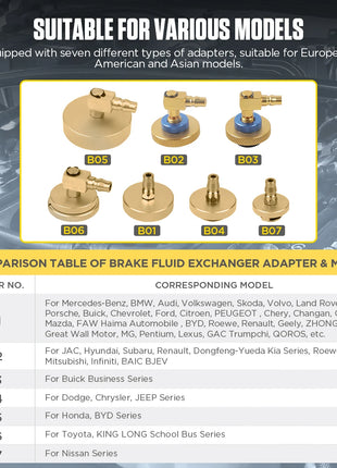 AUTOOL AST609 Car Brake Bleeder Kit Brake Fluid Bleeder Exchanger Machines Professional Pulsating Brake Oil Fluid Bleeding Tool - Riparo82