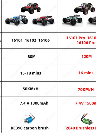 Teeggi 16101 /16102 PRO 1:16 Auto RC ad alta velocità con luce LED Drift 70KM/H 4WD RC Off-Road Car Monster Truck Giocattolo per i regali del capretto