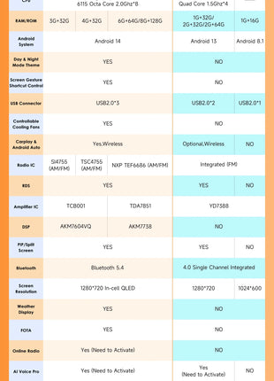 Snapdragon 8Core CarPlay Android Auto Car Radio For Alfa Romeo Giulietta 2010-2018 Intelligent Screen 2Din autoradio SWC 4G BT - Riparo82