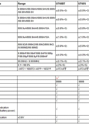 UNI-T UT60S UT60BT Smart Digital Multimeter True RMS AC DC Ammeter Voltmeter Ohm NCV REL NCV Auto Range Electrical Multitester - Riparo82