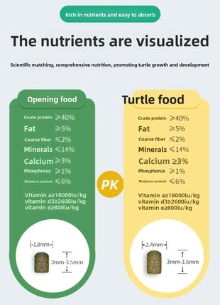 YUR KWAI Turtle Food - Pellets for Baby&Adult Turtles-High Protein,Easy Digest for Red-Eared Slider,Grass Turtle,Mud/Musk Turtle - Riparo82