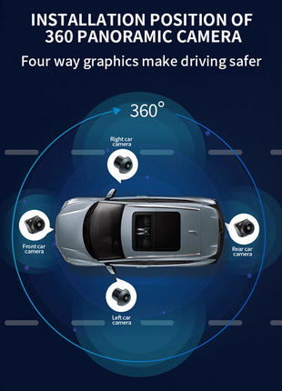 360 Cameras Car Panoramic Camera 1080P AHD Front /Rear /Left /Right Rear View Cameras System for Android Auto Radio Night Vision - Riparo82