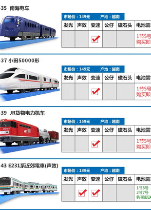 TAKARA TOMY Pule Road Road S serie treno a motore ferroviario ad alta velocità Shinkansen treno elettrico giocattolo per ragazzi, regalo di festa per bambini - riparo82