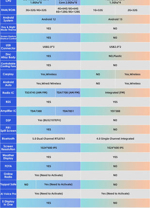 Hizpo 7 Inch 8 Core Car Radio Stereo for FIAT 500 2007-2015 GPS 2din Autoradio CarPlay Android 13 Auto Navigation Head Unit Wifi - Riparo82