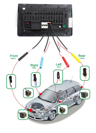 360 Vehicle Camera Panoramic Surround View 1080P AHD Right+Left+Front+Rear View Camera System Of Android Auto Radio Night Vision - Riparo82