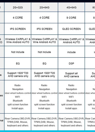 Android 14 Auto Car Radio Stereo Wireless Carplay autoradio For Alfa Romeo 147 Bluetooth 2 din Multimedia player Screen 4G LTE - Riparo82