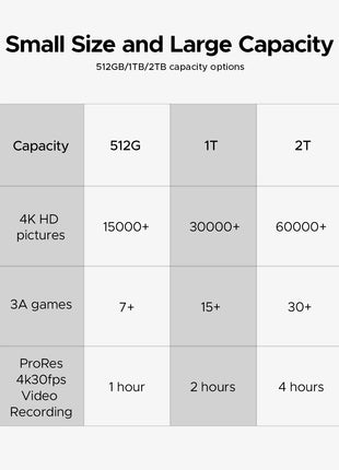 ORICO Mini SSD esterno magnetico per iPhone 16 15 Pro/Max ProRes 2000 MB/s 4K ProRes HDR Registra e memorizza Stato solido portatile