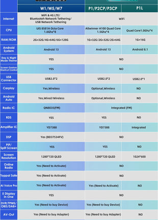 2Din Android 13 Car Radio For Citroen C3 DS3 2010-2016 Car Multimedia Player Navi GPS 4G Wireless CarPlay intelligent autoradio - Riparo82