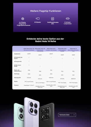 Global Version Redmi Note 14 Pro 5G MediaTek Dimensity 7300-Ultra NFC 200MP Camera 1.5K 120Hz AMOLED Display 5110mAh Battery - Riparo82