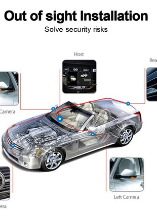 360 Cameras for Car Panoramic Camera 1080P AHD Front /Rear /Left /Right Rear View Cameras System for Android Auto Radio System - Riparo82