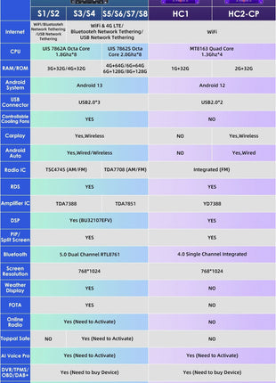 7"/9"/10" 2 Din Android12 Universal Car Multimedia Player For Hyundai Honda Nissan Toyota Kia Autoradio Unit WIFI GPS Car Audio - Riparo82