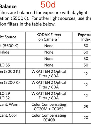 1-3 confezioni di pellicole Kodak Vision3 Super 8mm 50d 200t Super 8 colori Spot Date Fresh