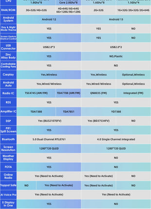 Hizpo Car Radio For Nissan Juke YF15 2010 - 2014 Carplay 4G Multimedia Video Player GPS Autoradio AI Voice 2 Din Android Auto BT - Riparo82