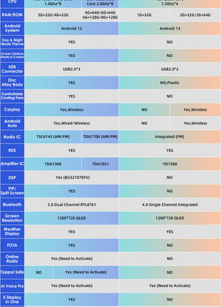 4G 8Core Android Car radio GPS Stereo For Fiat 500 2007-2014 Multimedia Video player 2DIN Autoradio DSP Carplay 7862 Head Unit - Riparo82