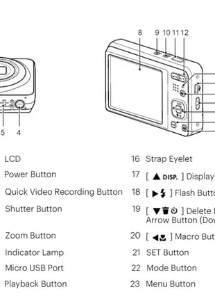 KODAK PIXPRO FZ55-RD Fotocamera digitale da 16 MP Zoom ottico 5X 28 mm Grandangolo 1080P Video Full HD Telecamera per vlogging LCD da 2,7"